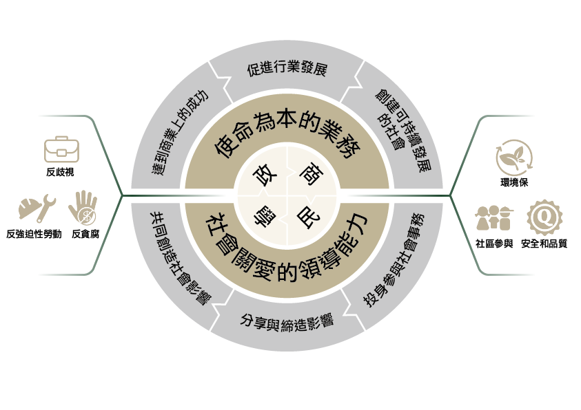 scp framework