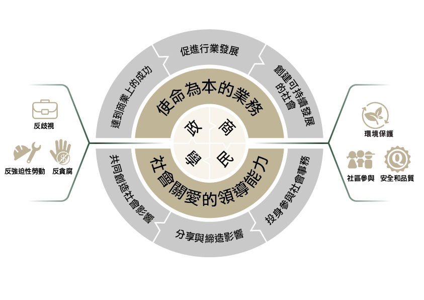 scp framework